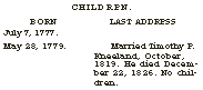 Text Box: CHILDREN.
BORN	LAST ADDRESS
July 7, 1777.
May 28, 1779.	Married Timothy P.
Kneeland, October, 1819. He died December 22, 1826. No children.
