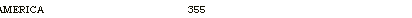 Text Box: THE YALES OF AMERICA	355