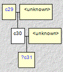 Mini tree diagram