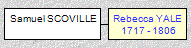 Mini tree diagram