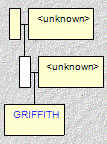 Mini tree diagram