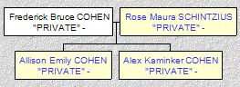 Mini tree diagram