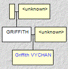 Mini tree diagram