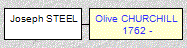 Mini tree diagram