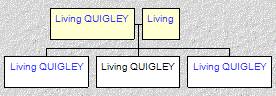 Mini tree diagram