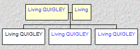 Mini tree diagram