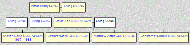 Mini tree diagram