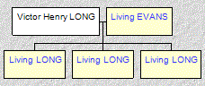 Mini tree diagram