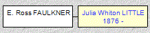 Mini tree diagram