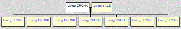 Mini tree diagram