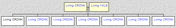 Mini tree diagram