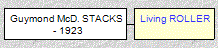 Mini tree diagram