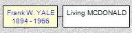 Mini tree diagram