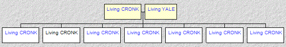 Mini tree diagram