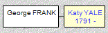Mini tree diagram