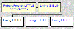 Mini tree diagram
