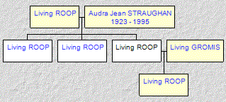 Mini tree diagram