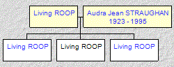 Mini tree diagram