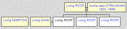 Mini tree diagram