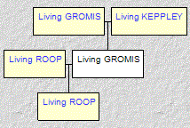 Mini tree diagram