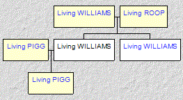 Mini tree diagram