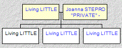 Mini tree diagram
