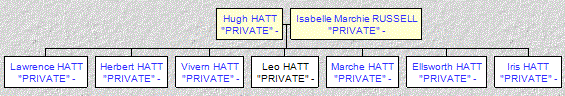 Mini tree diagram