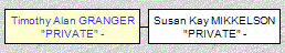 Mini tree diagram
