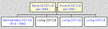 Mini tree diagram