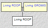 Mini tree diagram