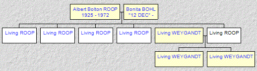 Mini tree diagram