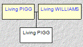 Mini tree diagram