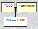Mini tree diagram